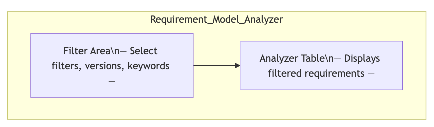 Requirements Model Analyzer